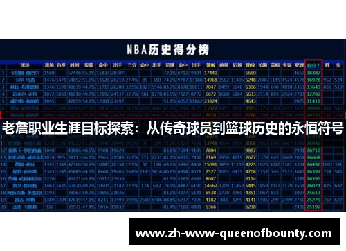 老詹职业生涯目标探索：从传奇球员到篮球历史的永恒符号