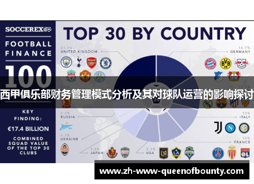 西甲俱乐部财务管理模式分析及其对球队运营的影响探讨