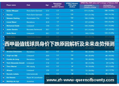 西甲最值钱球员身价下跌原因解析及未来走势预测