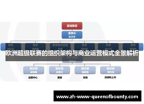 欧洲超级联赛的组织架构与商业运营模式全景解析