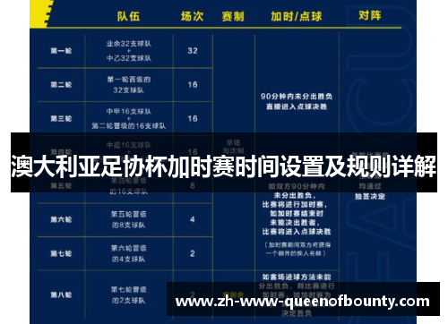 澳大利亚足协杯加时赛时间设置及规则详解