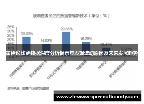 霍伊伦比赛数据深度分析揭示其表现波动原因及未来发展趋势