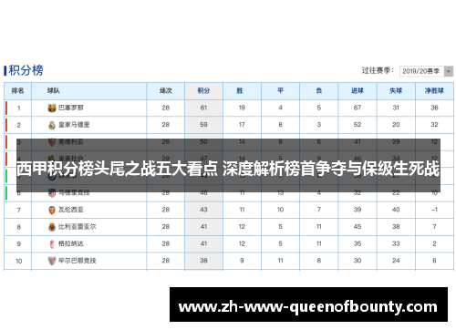 西甲积分榜头尾之战五大看点 深度解析榜首争夺与保级生死战