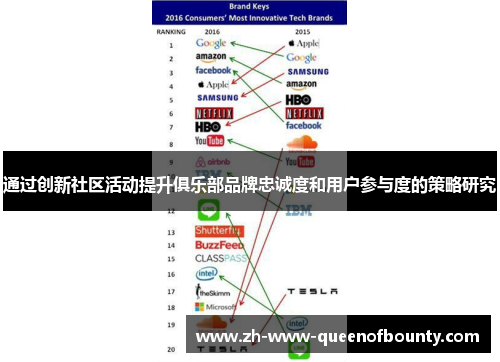 通过创新社区活动提升俱乐部品牌忠诚度和用户参与度的策略研究