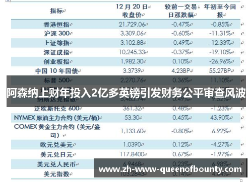 阿森纳上财年投入2亿多英镑引发财务公平审查风波