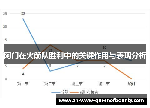 阿门在火箭队胜利中的关键作用与表现分析