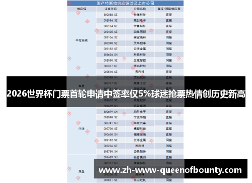 2026世界杯门票首轮申请中签率仅5%球迷抢票热情创历史新高 2026世界杯门票首轮申请中签率仅5%球迷抢票热情创历史新高