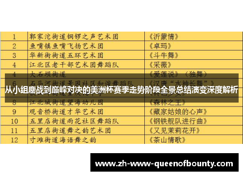 从小组鏖战到巅峰对决的美洲杯赛季走势阶段全景总结演变深度解析 从小组鏖战到巅峰对决的美洲杯赛季走势阶段全景总结演变深度解析